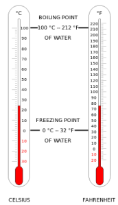 220px-Thermometer_CF.svg-2